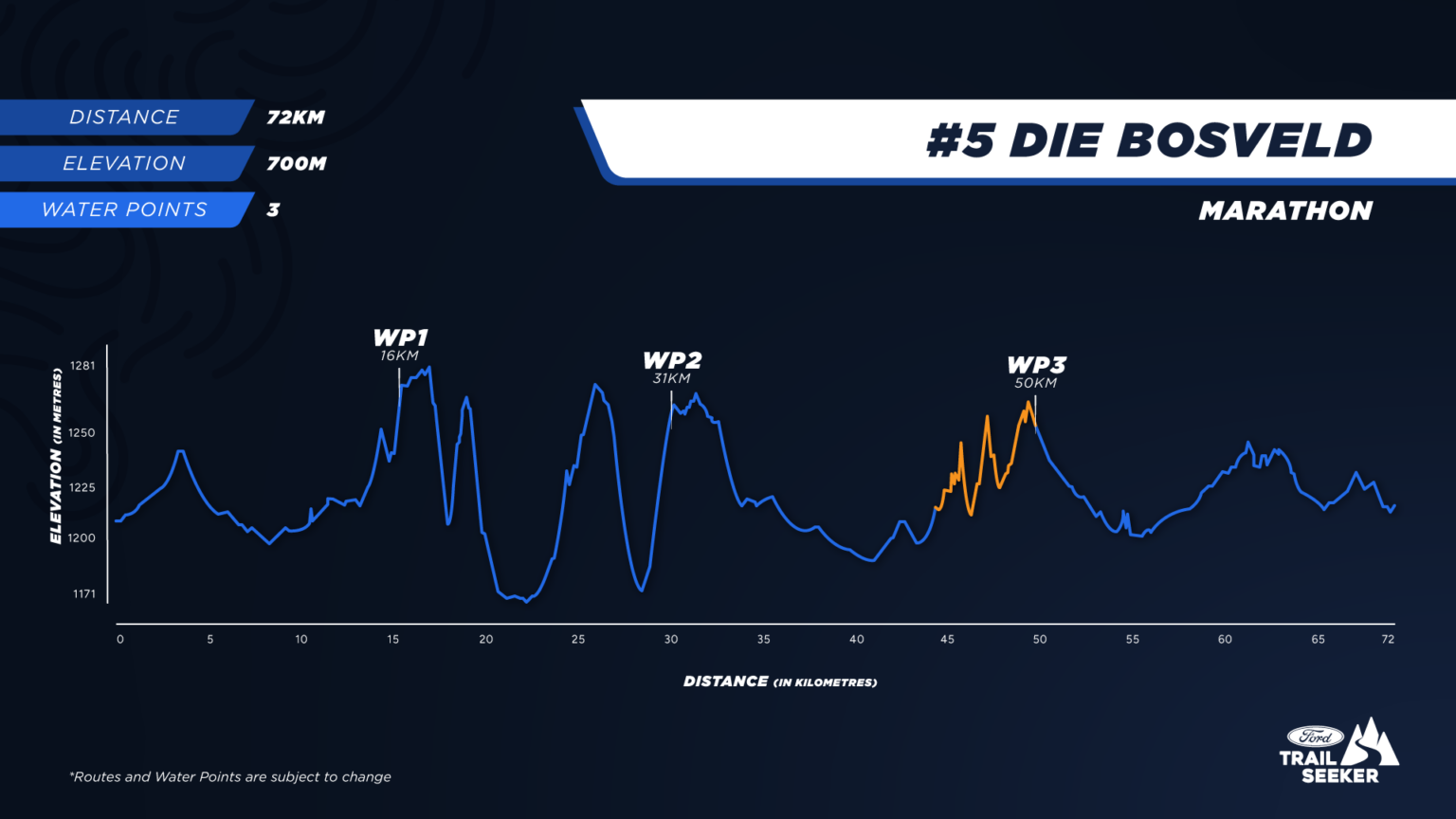 #5 Die Bosveld 2026 – Trailseeker